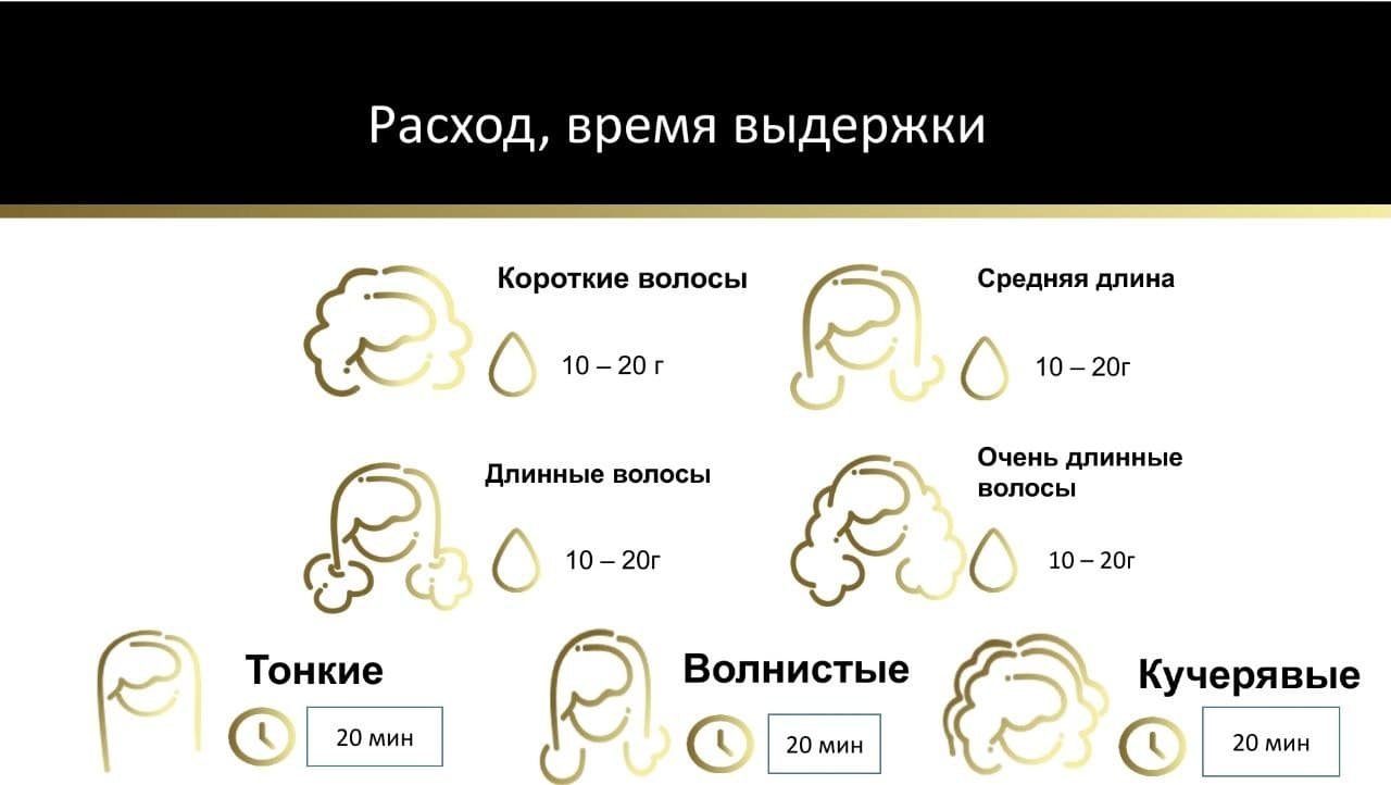 тех карта кератинового выравнивания, кератиновое выравнивание техника, выпрямление кератином